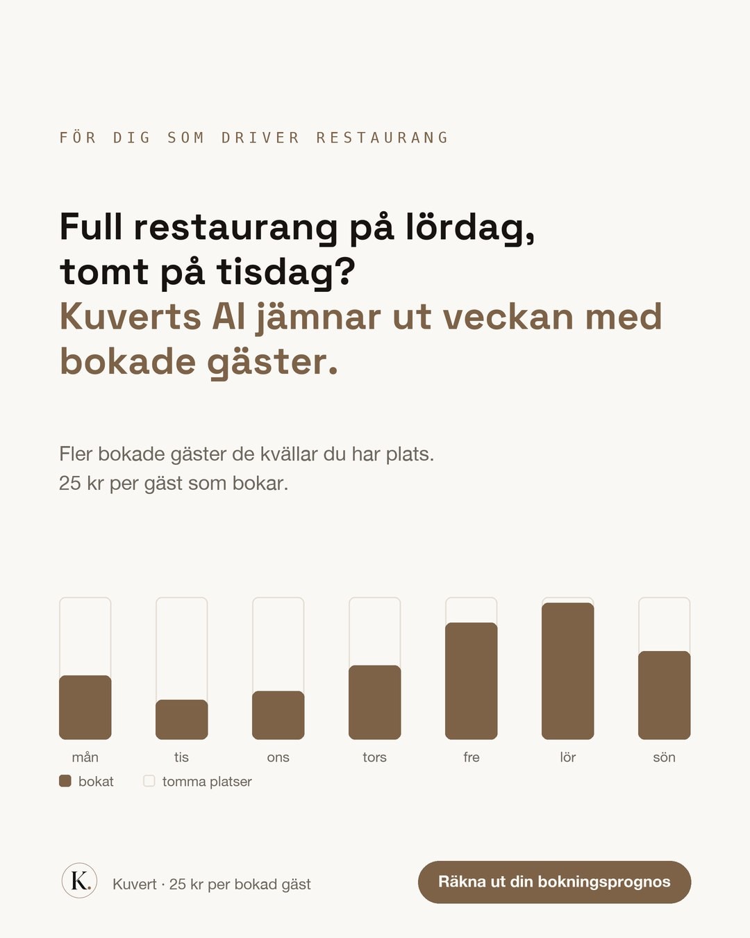 Annons för Kuvert: Full restaurang på lördag, tomt på tisdag?